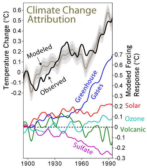 File:Climate Change Attribution.png