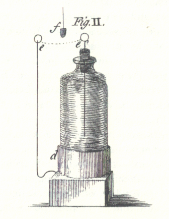 File:Franklin's Leyden jar experiment.png