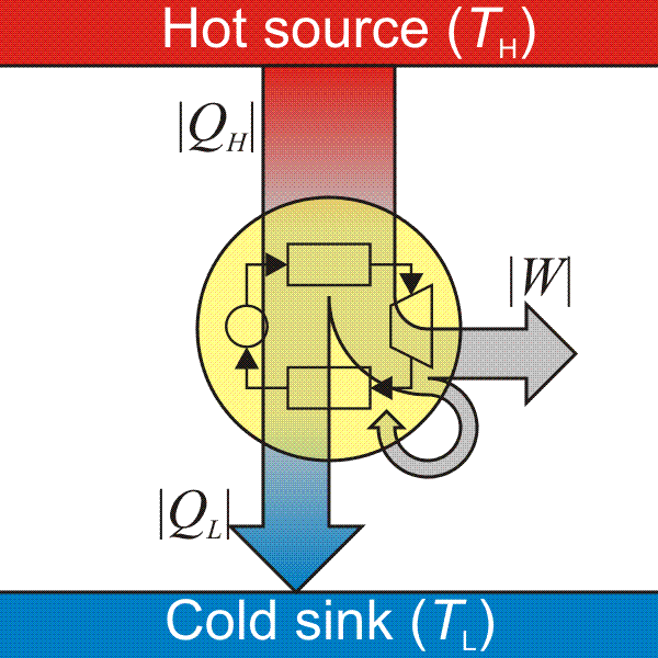 File:Heat engine.png