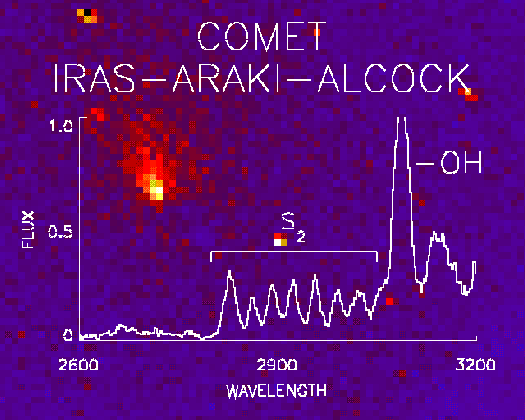 File:IUE-IRAS-comet.gif