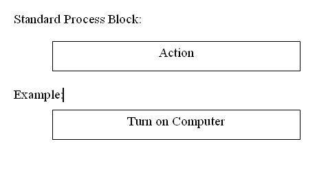 File:Process Block2.jpg