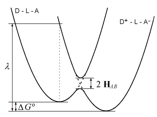 Parameters of the Marcus Equation.JPG