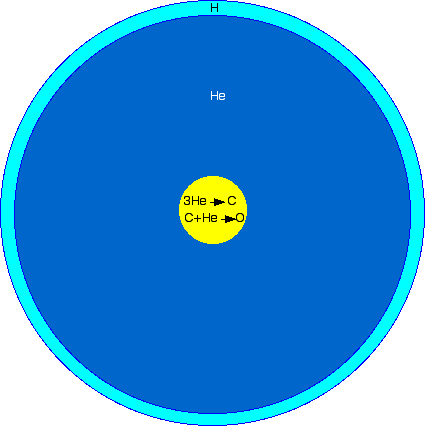 File:Subdwarf B star schematic cross section.png