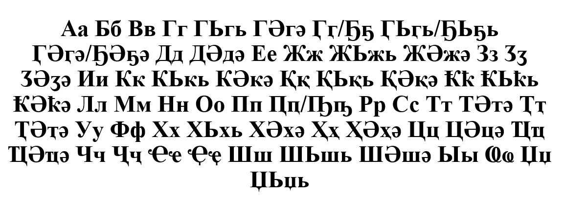 File:Current, modern, and original Abkhaz Alphabet.jpg - HandWiki