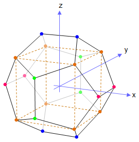 File:Dodecahedron vertices.png
