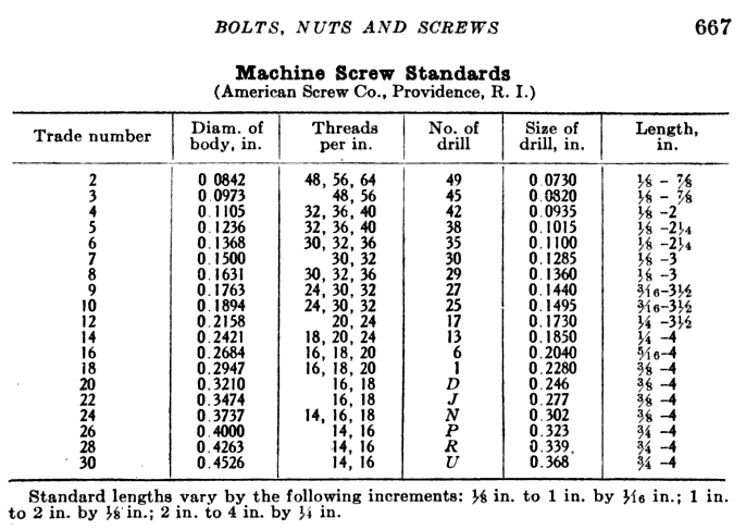 File:Marks 1916 p667 American Screw Co standard.png