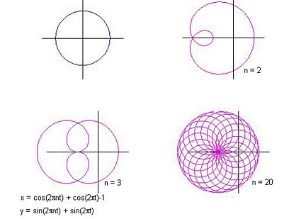 Unit Circle with n-Circle.jpg