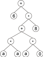 GEP expression tree with symbols (numerals) for RNCs.png
