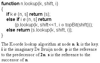 File:Koorde lookup code.JPG