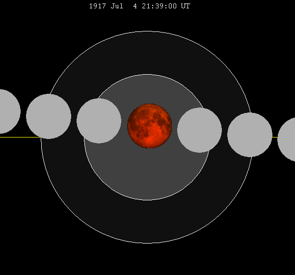 File:Lunar eclipse chart close-1917Jul04.png