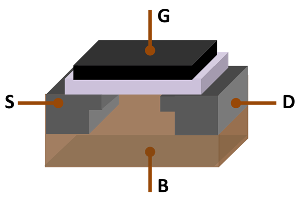 File:MOSFET Structure.png