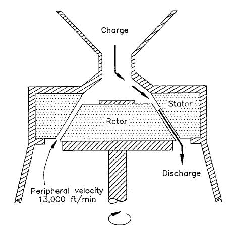 File:Schematic diagram of colloid mill.jpg