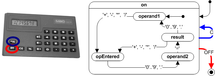 File:UML state machine Fig2b.png