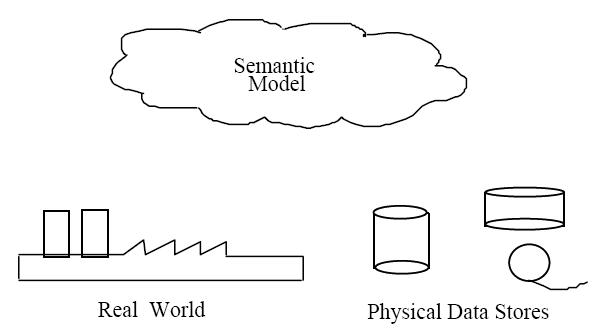 File:A2 4 Semantic Data Models.jpg