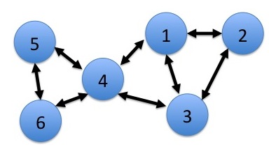 File:Bp-6-node-network.jpg