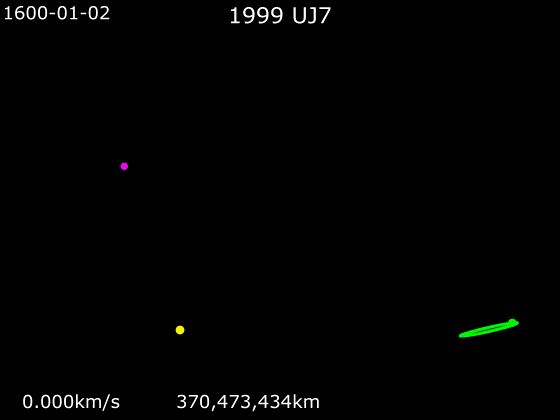 File:Animation of 1999 UJ7 relative to Sun and Mars 1600-2500.gif