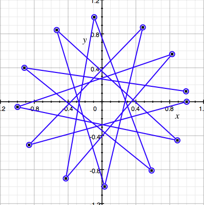 File:PythagoreanTuningGeometric.png