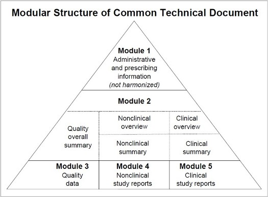 File:CTD Pyramid.jpg
