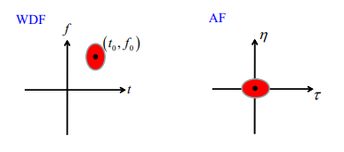 File:Wdf Ambiguity function plane.png