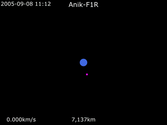 File:Animation of Anik-F1R trajectory around Earth.gif