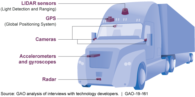 File:Gao examples of technology self driving trucks.png