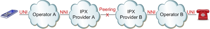 IPX Connection Diagrams.jpg