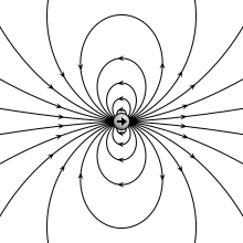 File:VFPt dipole animation electric.gif
