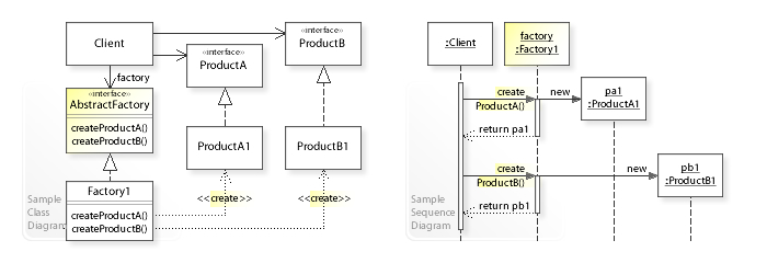 File:W3sDesign Abstract Factory Design Pattern UML.jpg