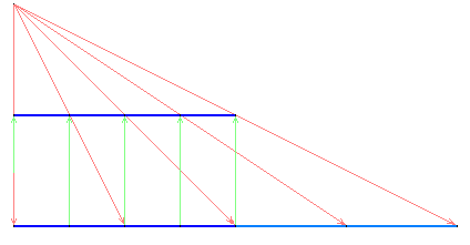 File:Infinity paradoxon - one-to-one correspondence between infinite set and proper subset.gif