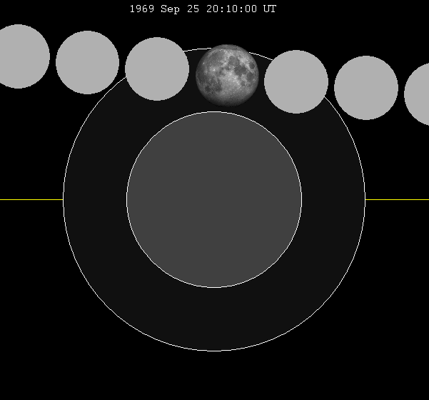 File:Lunar eclipse chart close-1969Sep25.png