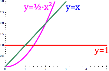 File:Fractional Derivative of Basic Power Function (2014).gif
