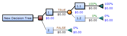 File:Decision-Tree-Elements.png