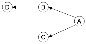 File:Dependencygraph.png
