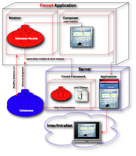 File:Force4 Workflow.png