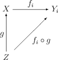 Characteristic property of the initial topology