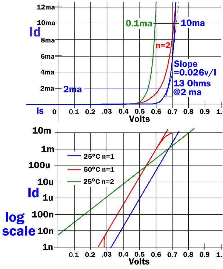 Shockley diode equation HandWiki