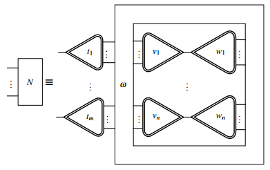 Interaction Net as Configuration