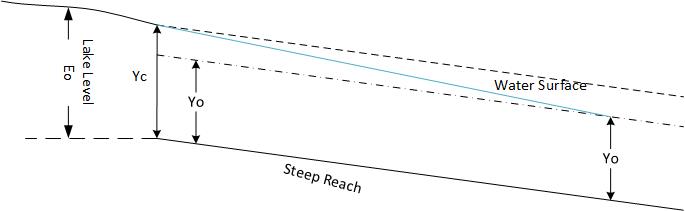 File:Lake Discharge Profile on Steep Reach.jpg