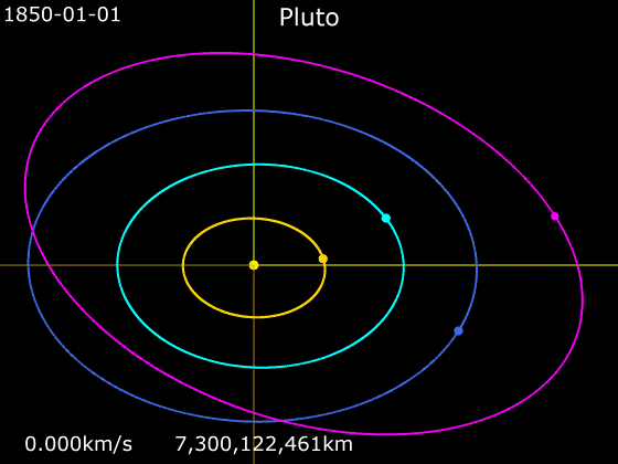 File:Animation of Pluto orbit.gif