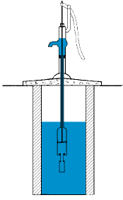 File:Hand pump.png