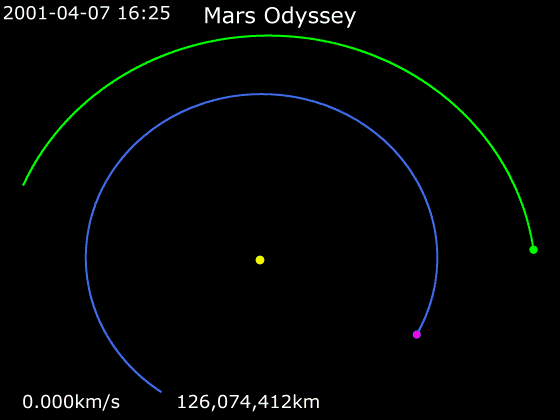 File:Animation of 2001 Mars Odyssey trajectory around Sun.gif