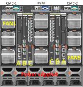 Drawing of M1000e enclosure with 2 x FTOS MXL, 2 x M8024-k and 2x FibreChannel 5424