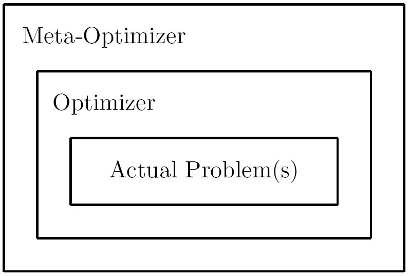 File:Meta-Optimization Concept.JPG