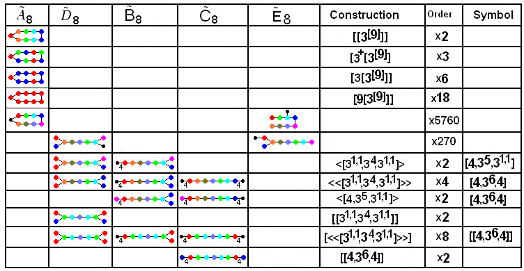 File:Coxeter diagram affine rank9 correspondence.png