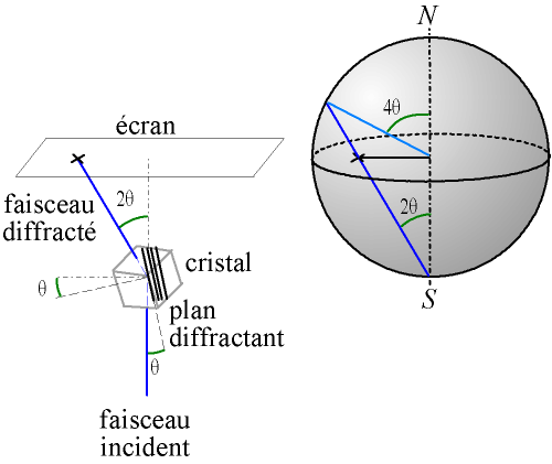 File:Figure de pôle et figure de diffraction.png