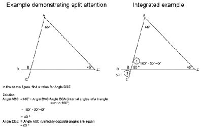 Split attention2.gif