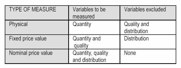 File:Basic measure types.png