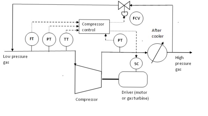 File:Compressor control.jpg