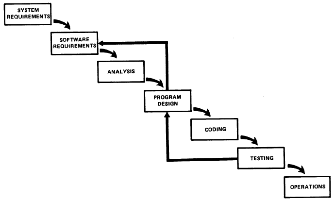 File:1970 Royce Managing the Development of Large Software Systems Fig4.PNG