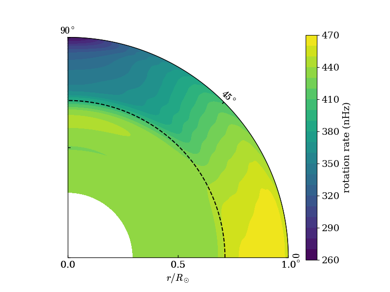 File:HMI 2D solar rotation profile.png